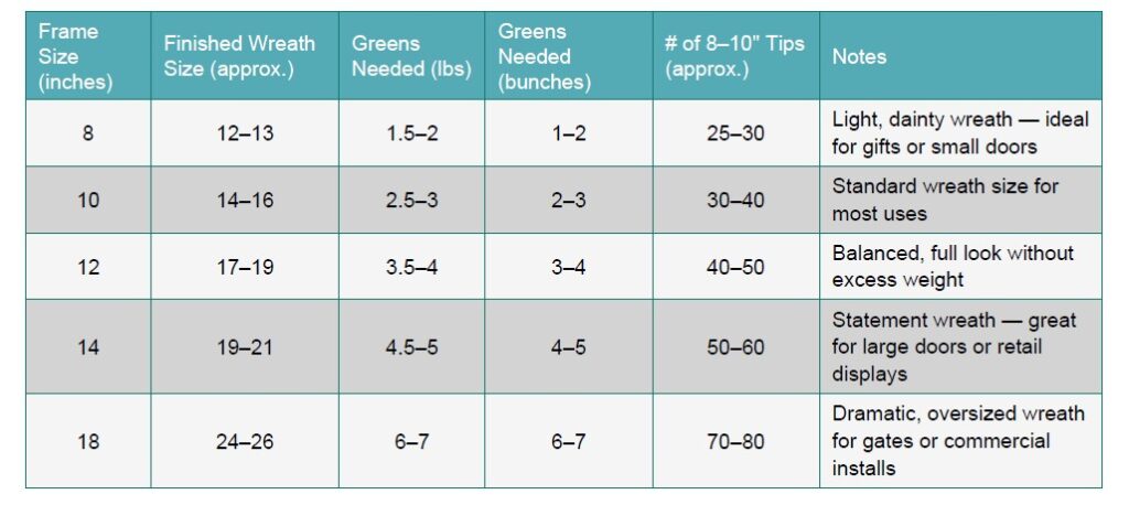 How to Sell Handmade Holiday Wreaths and more